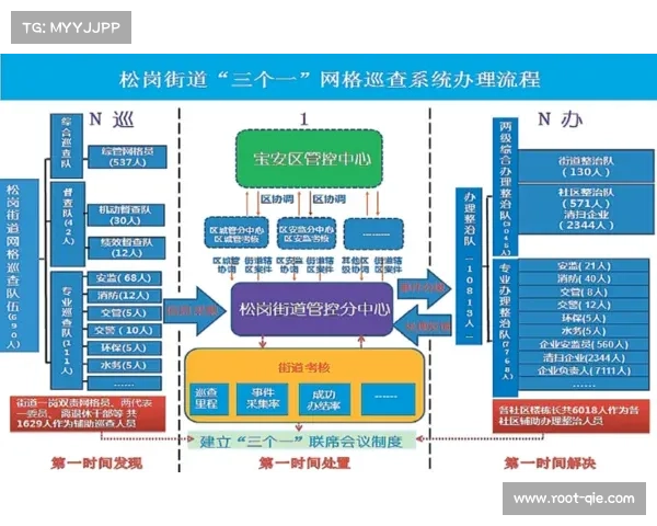 体育管理工作形成闭环 提高运行效率