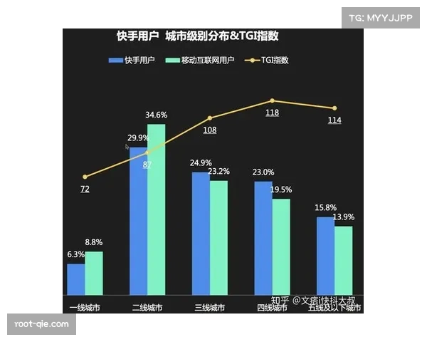 个性化观赛推荐基于用户画像，实现定制化内容推送